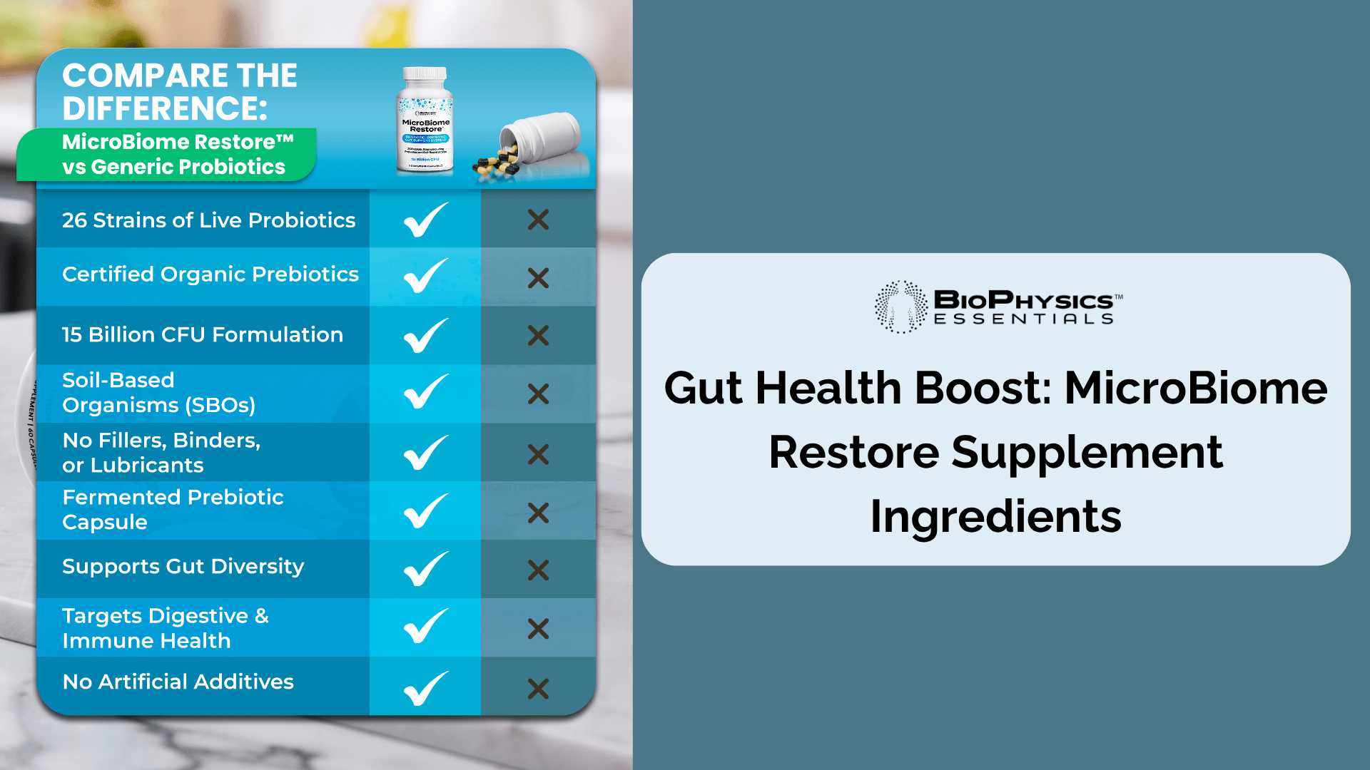 Gut Health Boost: MicroBiome Restore Supplement Ingredients