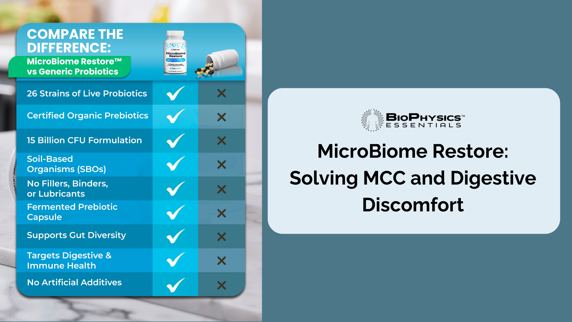 MicroBiome Restore: Solving MCC and Digestive Discomfort