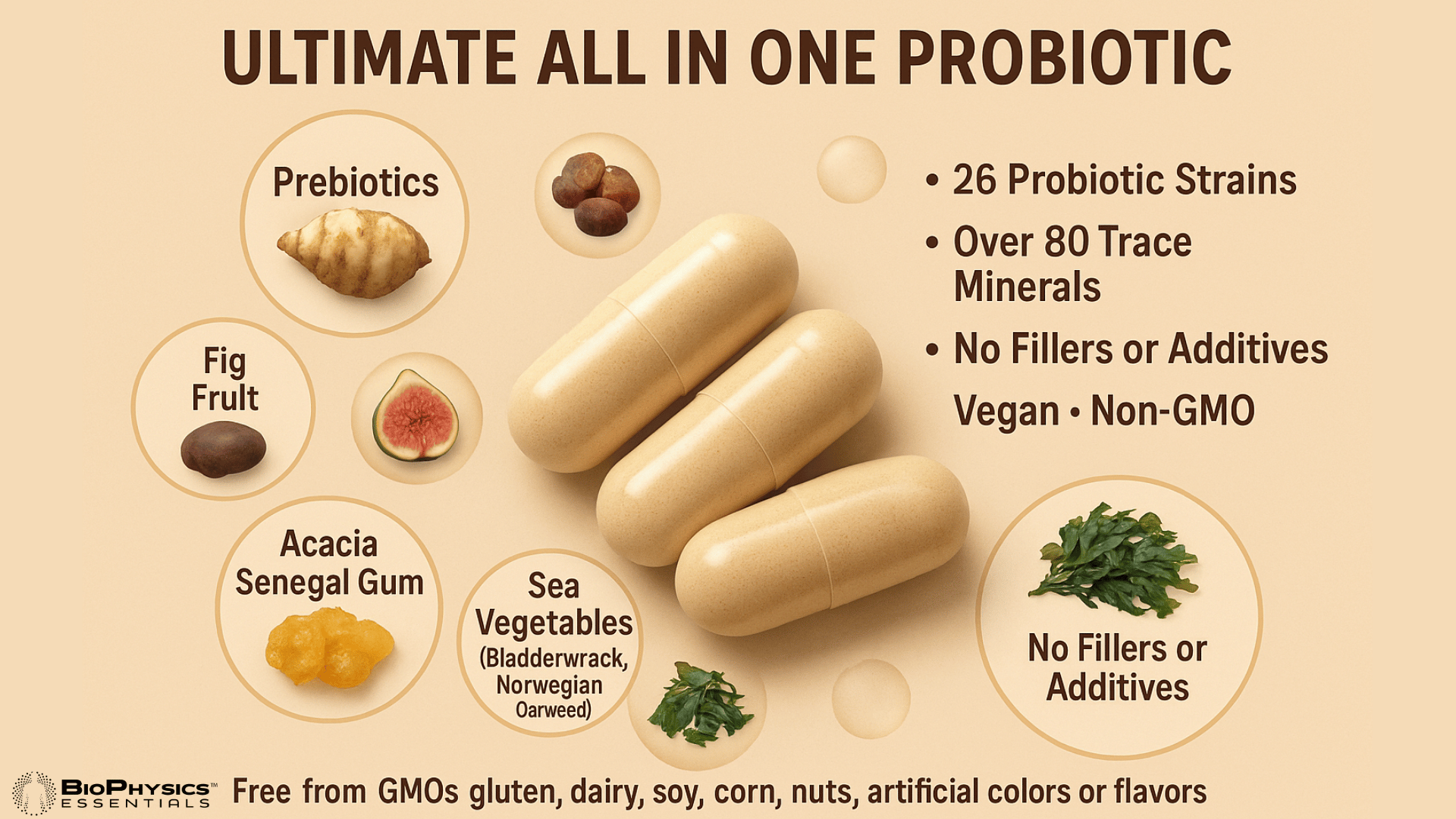 MicroBiome Restore: The Ultimate All-in-One Probiotic Solution
