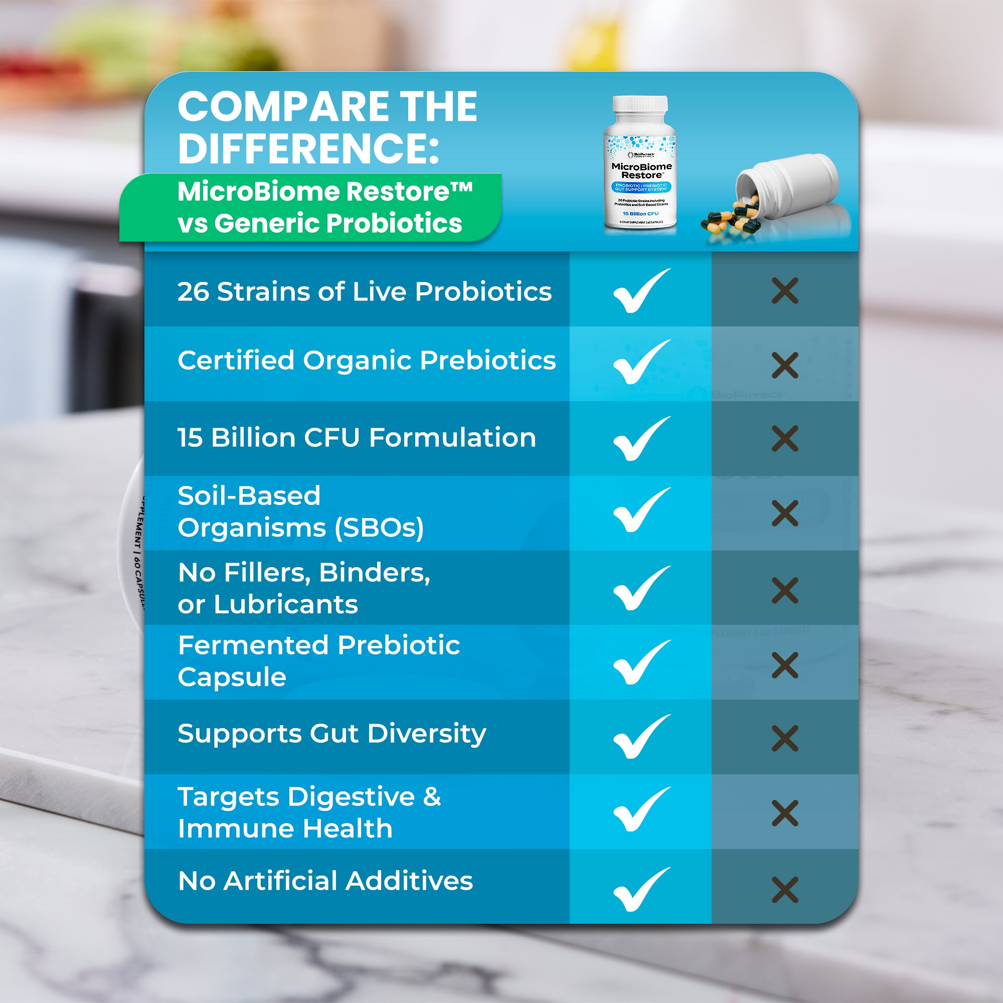 Compare the Difference with MicroBiome Restore