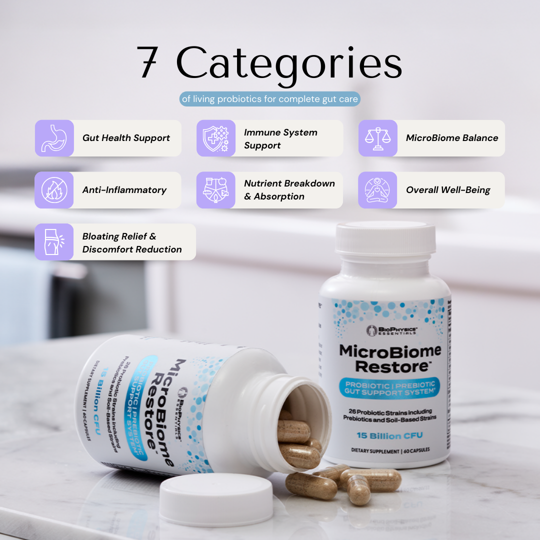 Microbiome Restore supplement bottles with categories listed on a neutral background